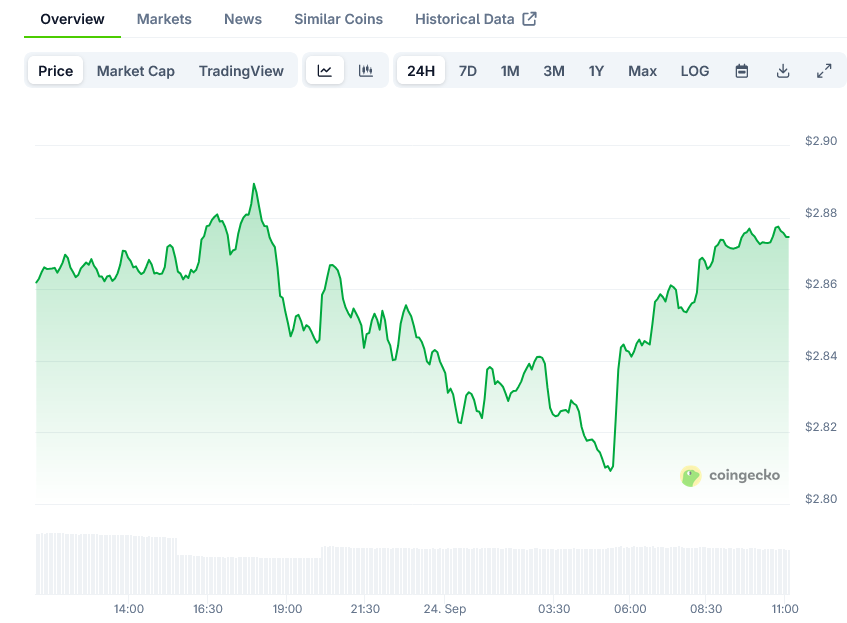 Ethereum, XRP, & BlockDAG Compared: Next Crypto to Take Off Boasts Live Testnet & $0.0015 Entry image 1
