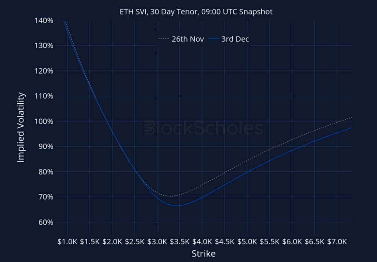 Crypto Derivatives: Analytics Report – Week 49 image 27