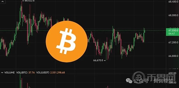 比特币死守66600 美元 压力位在哪 台积电ADR 飙涨10% 美晶片股狂欢 image 0