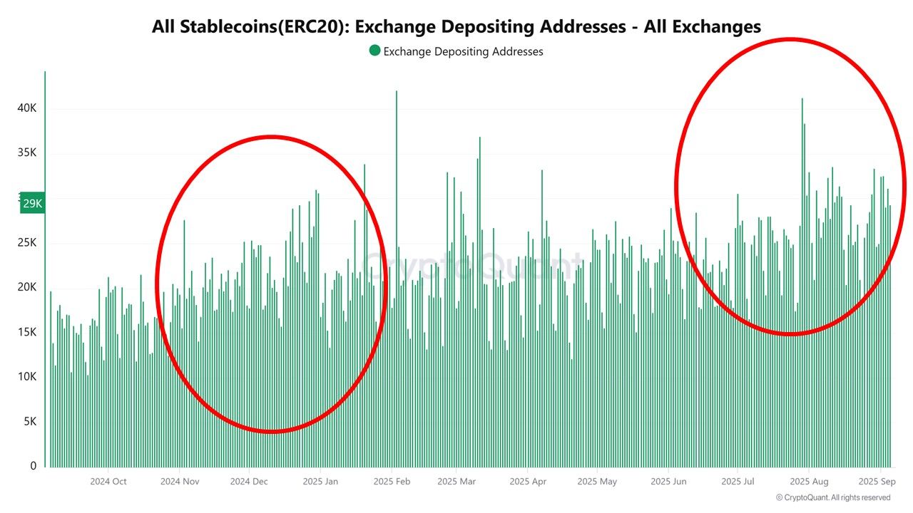 Las reservas de Stablecoin ascienden a 58.500 millones de dólares, mientras Ethereum recupera el liderazgo del mercado image 1