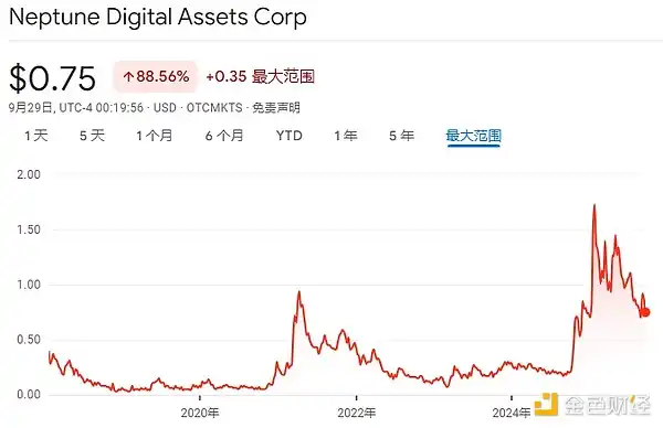 What's the Background of the 18 SOL Treasury Companies? image 17