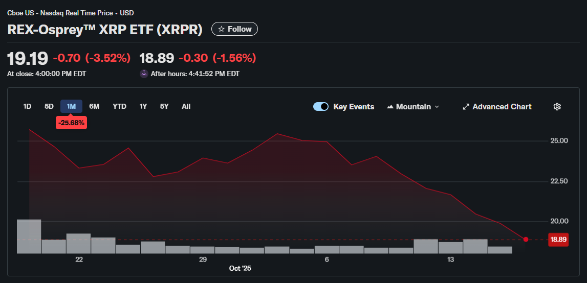 ¿Qué está pasando con los ETFs de XRP en EE.UU.? Estado, perspectivas de precio y expectativas. ¿Una aprobación spot moverá el precio de XRP? Un análisis realista. image 0