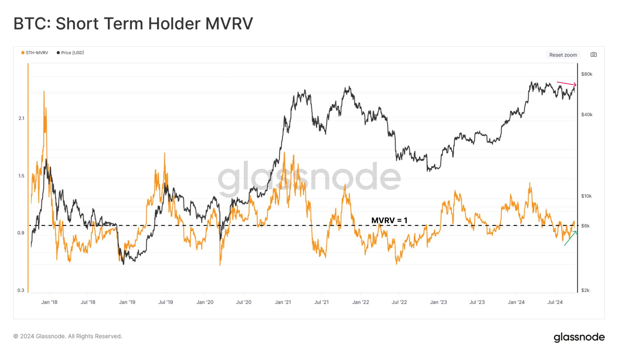 渣打银行表示，Bitcoin并不是抵御地缘政治紧张局势的避风港 image 1