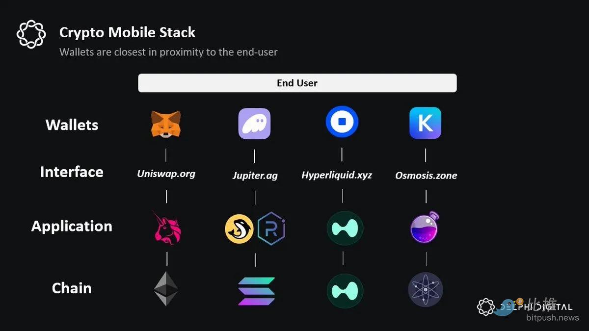 50亿美元链上交易的加密新银行:牌局已开,谁能留到最后? image 7