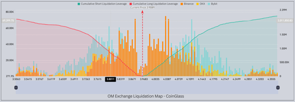 OM targets $10: Analysts see major upside for MANTRA Chain image 1