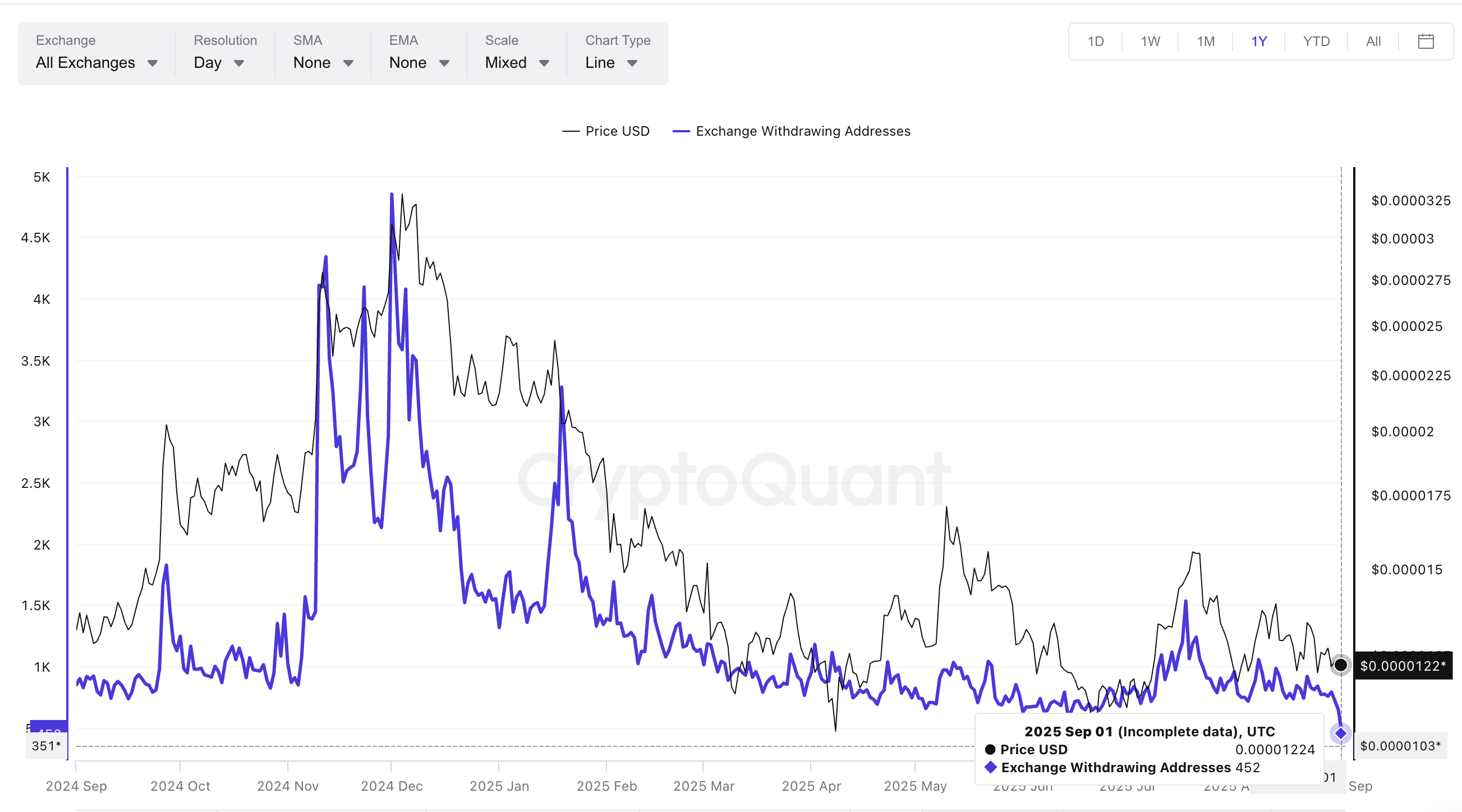 Shiba Inu Price Is Flashing a Bearish Pattern – Here’s Why image 2