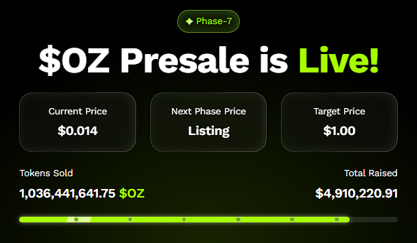 Solana動能推進至800美元,然而Ozak AI預測在長期模型中占主導地位 image 0