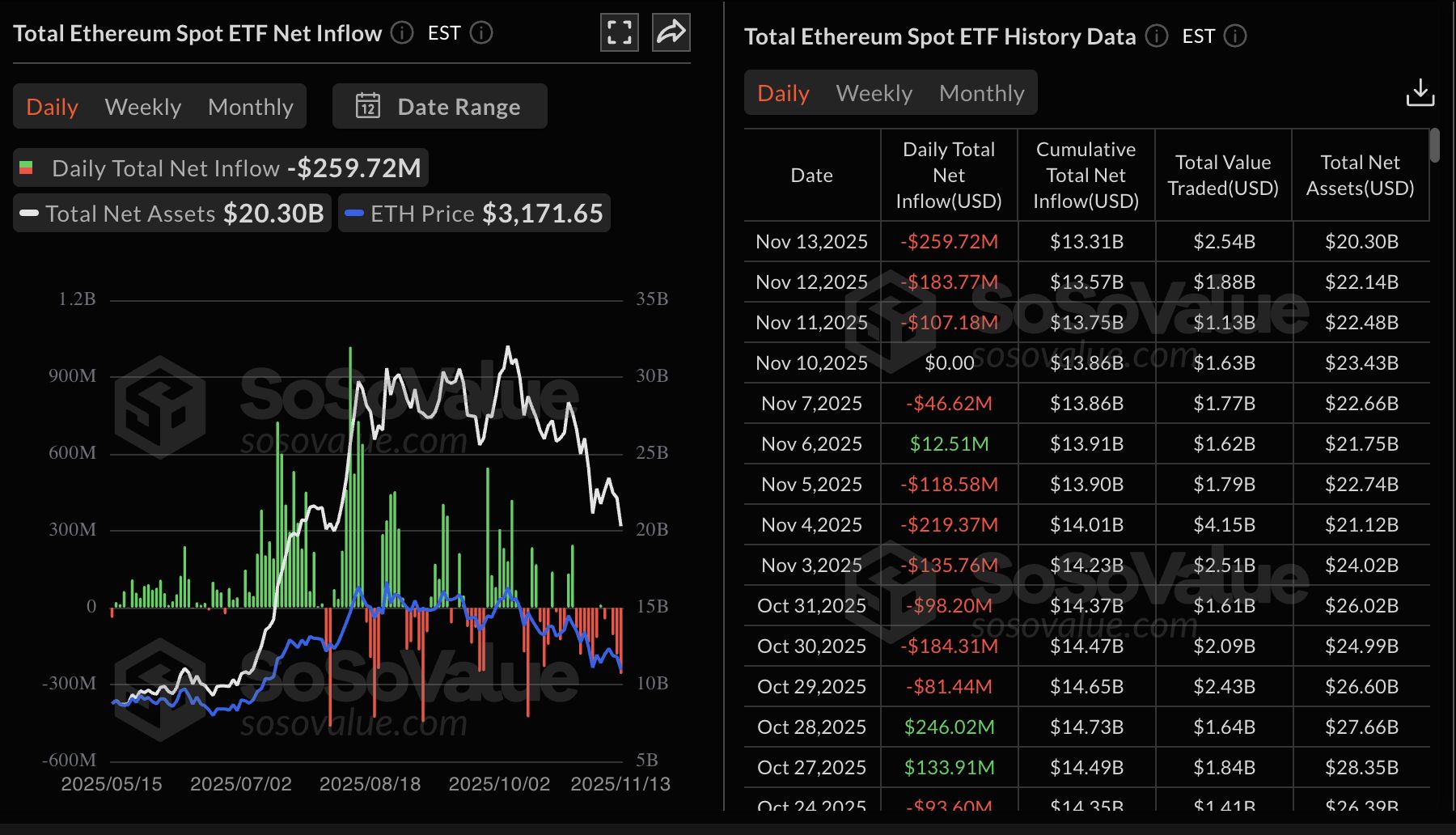 Cripto Hoy: La venta masiva de Bitcoin, Ethereum y XRP persiste ante una baja demanda institucional y minorista image 1