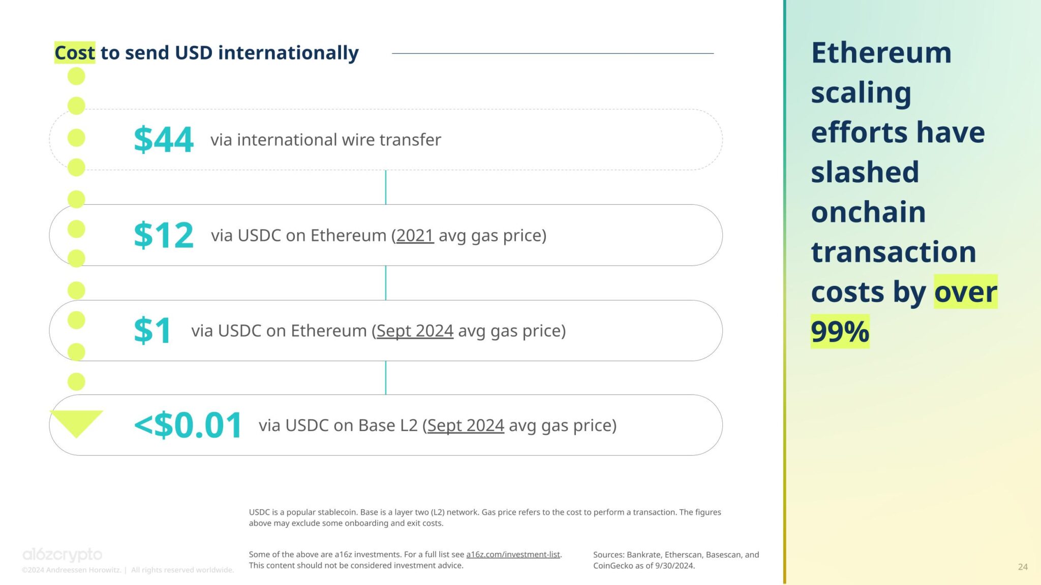 Les cryptos n’ont jamais été autant utilisées selon a16z : 220 millions d’adresses actives en septembre image 2
