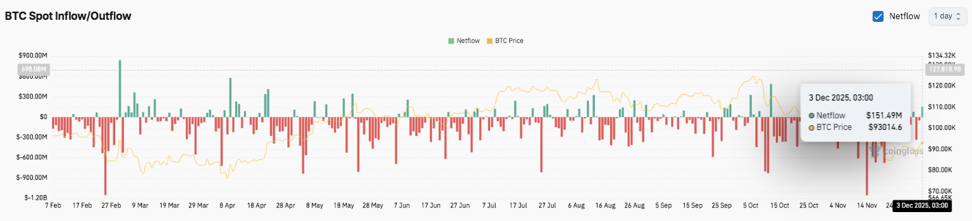 Predicción de precio de Bitcoin: BTC se estabiliza por encima del soporte mientras el interés abierto vuelve a subir image 2