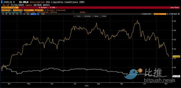 Arthur Hayes：警惕 BTC 跌至 8 万，这或是新一轮“印钞”的入场券 image 1
