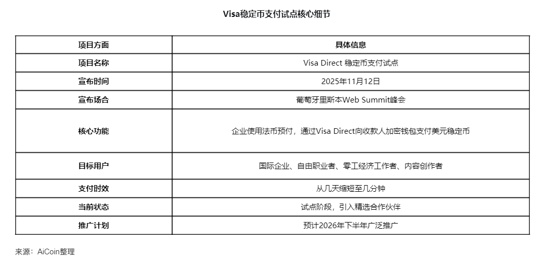 Visa memecahkan kebuntuan pembayaran digital, uji coba stablecoin menargetkan ekonomi kreator senilai ratusan miliar image 1