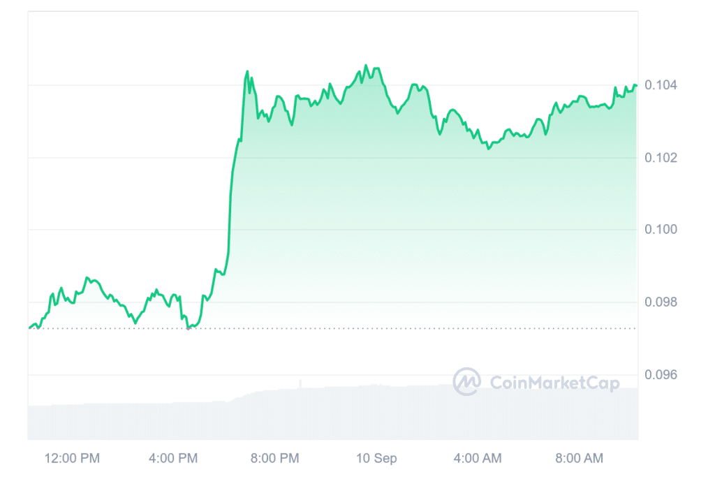 Bitcoin Kurs Prognose: Bullrun in Q4 – oder neuer Bärenmarkt? Was die Charts jetzt über BTC verraten image 5