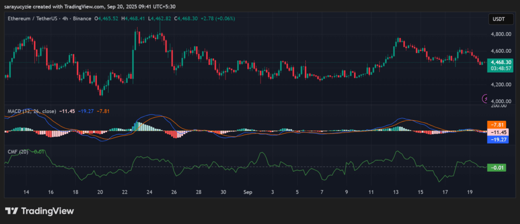 Back-to-Back Rejections: Can Ethereum (ETH) Find Its Bullish Groove? image 0