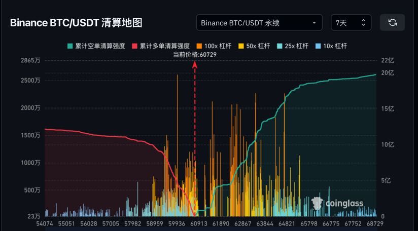 加密市场观察周报：ETF 流入减缓，链上筹码松动，市场或将进行进入上涨结构 image 6