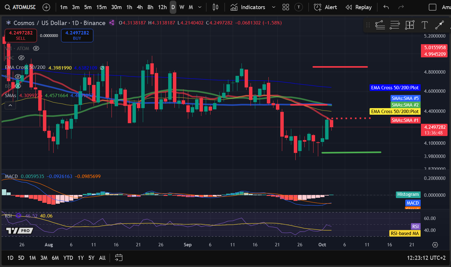 Análisis de precios de criptomonedas 10-3: BITCOIN: BTC, ETHEREUM: ETH, SOLANA: STELLAR: XLM, COSMOS: ATOM image 4