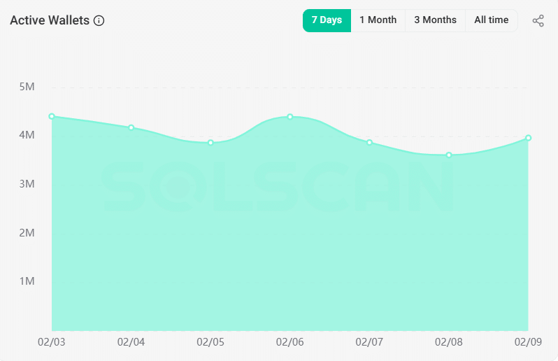 Suplai Stablecoin Solana Naik US$12 Miliar, Harga Ikut Naik? image 0