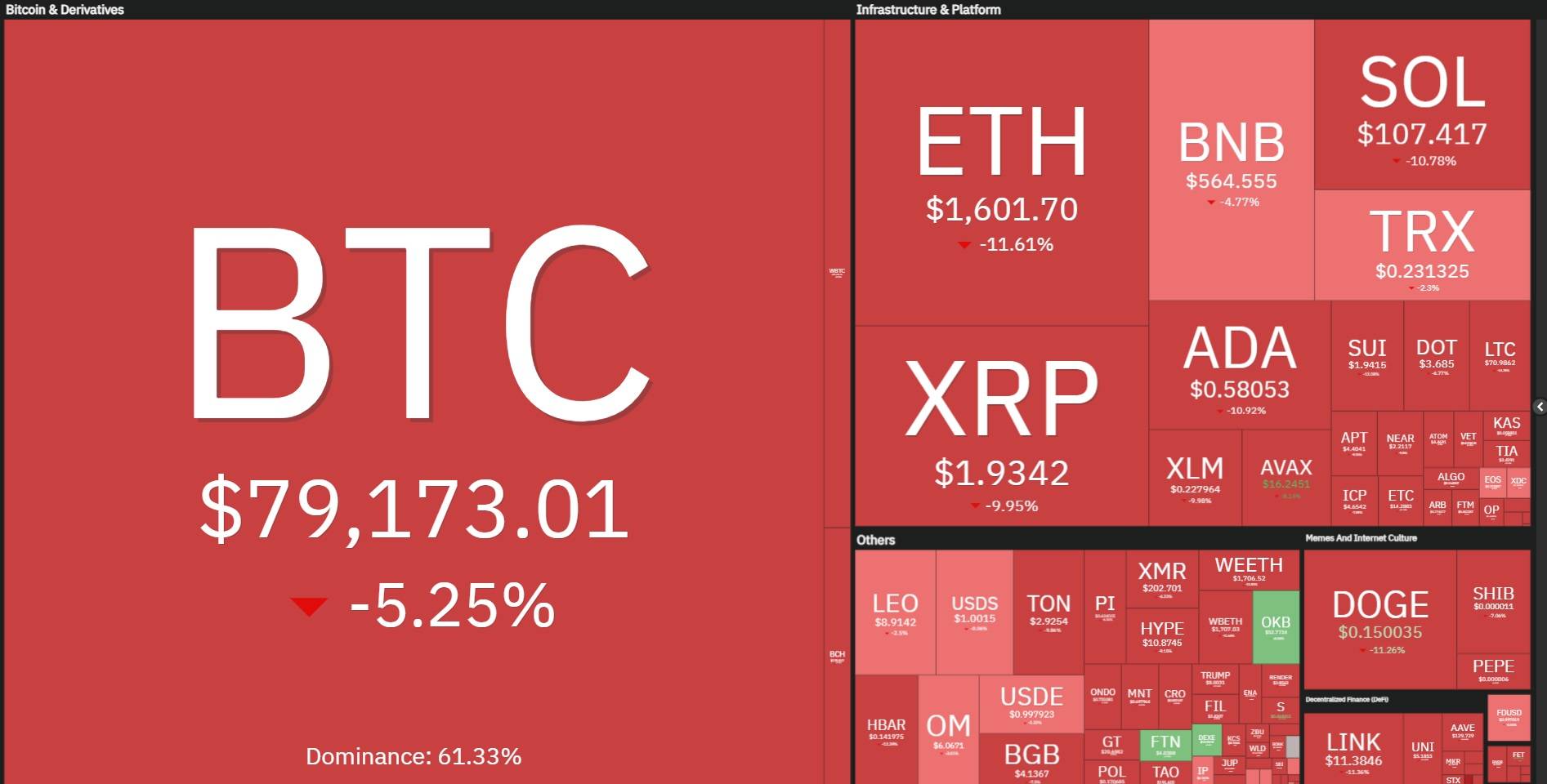 Crypto giảm sâu, các thị trường tài chính gồng mình cho “Thứ Hai đen tối” image 0