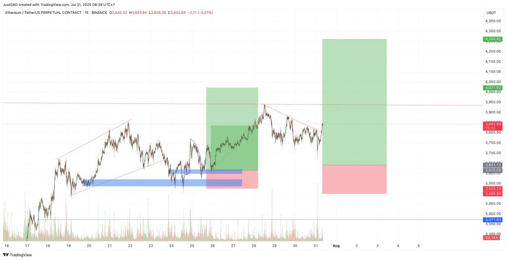 Tin Tức Crypto & Phân Tích BTC Hôm Nay 31/07/2025 image 2