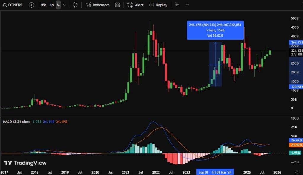 6 Alasan Mengapa Oktober Jadi Kesempatan Terakhir Beli Altcoin Murah image 0