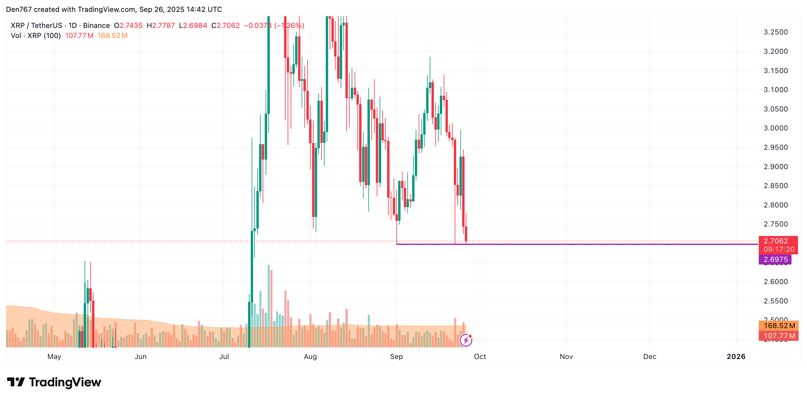XRP Price Prediction for September 26