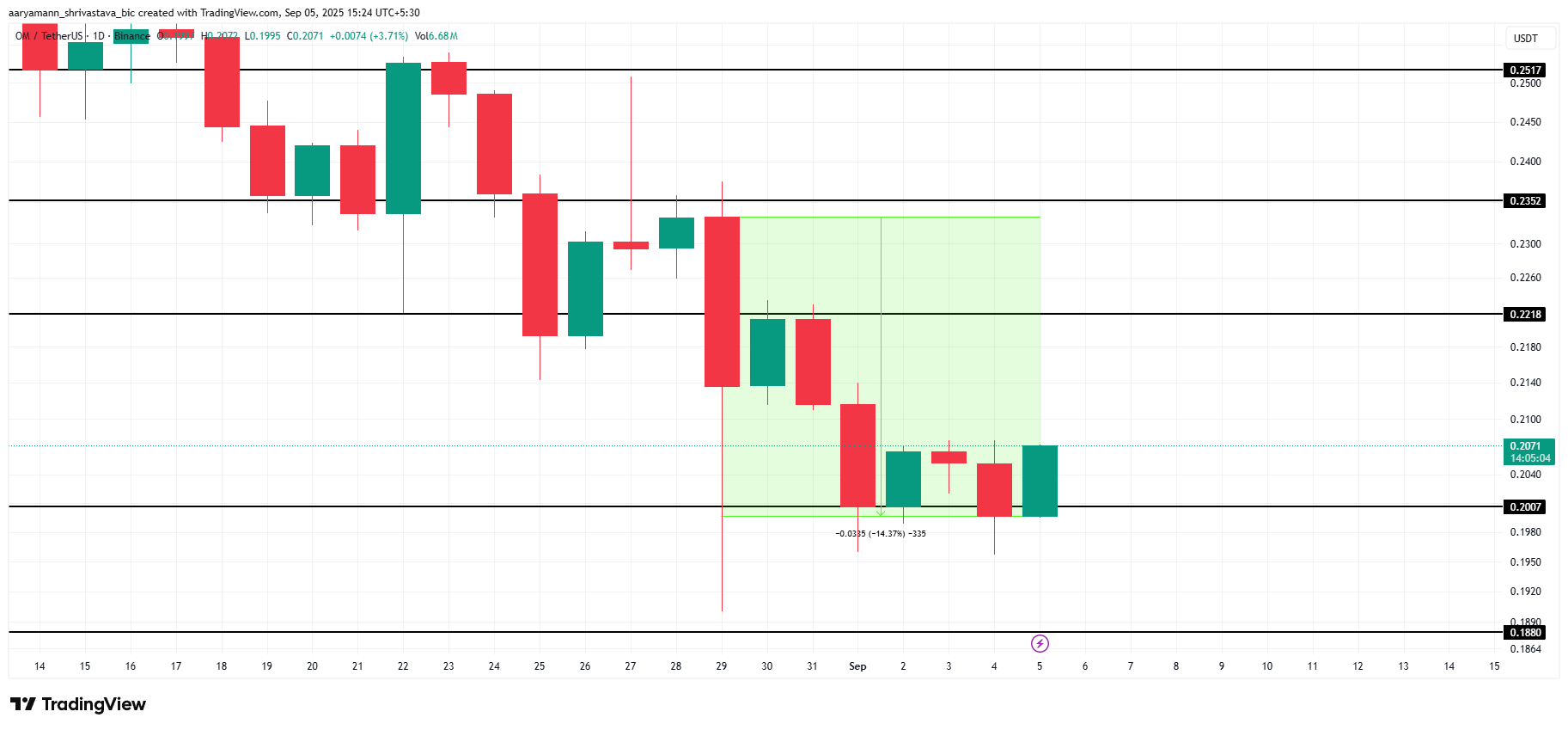 3 Altcoins To Watch This Weekend | September 6 – 7 image 0