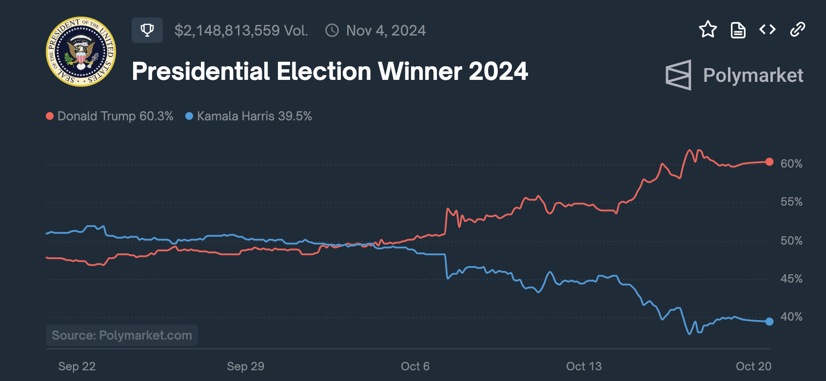 传奇加密货币交易员在大集会后引发特朗普主题Memecoin的修正：Lookonchain image 1