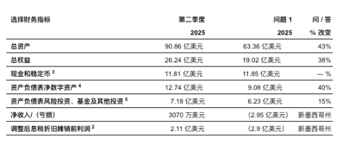 Galaxy 挣到钱了，下一步是把自己放到链上 image 0