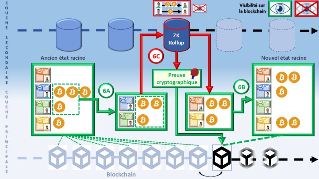 Confidentialité monétaire : Le dernier rempart de la dignité humaine image 25