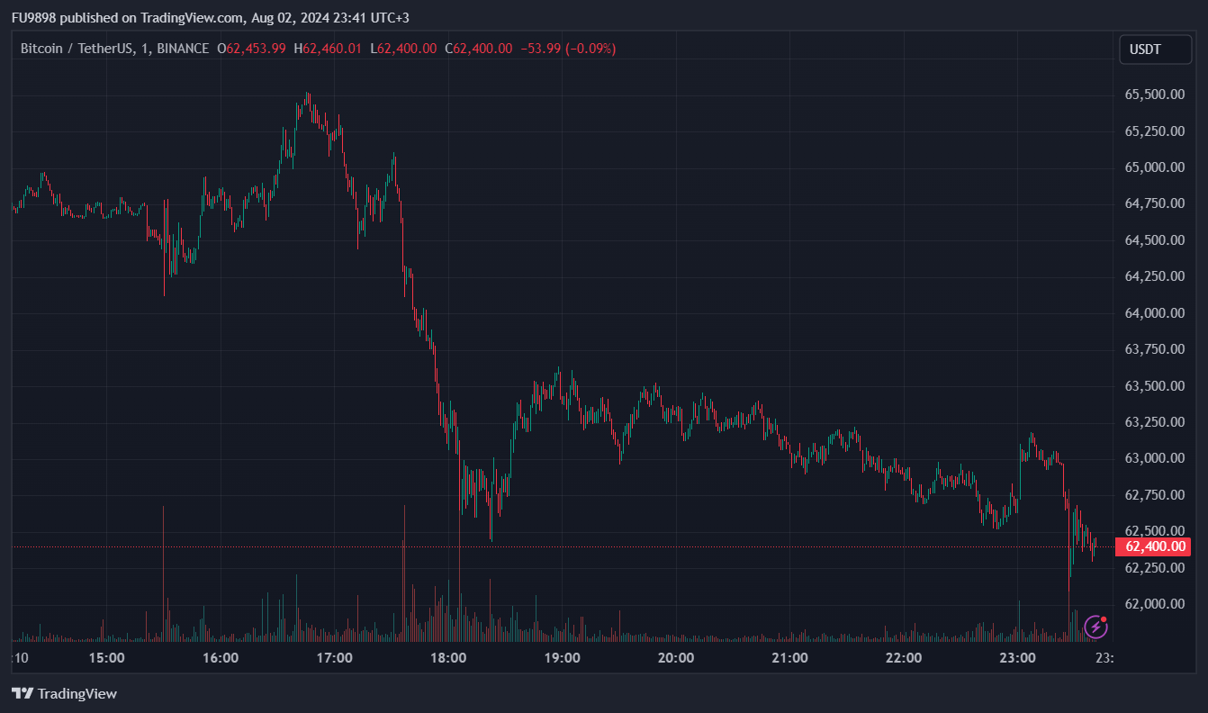 Bitcoin is Falling – Here’s the Probable Reason for the Recent Decline and the Latest Data image 1