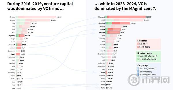 大模型会是一场泡沫吗? image 7