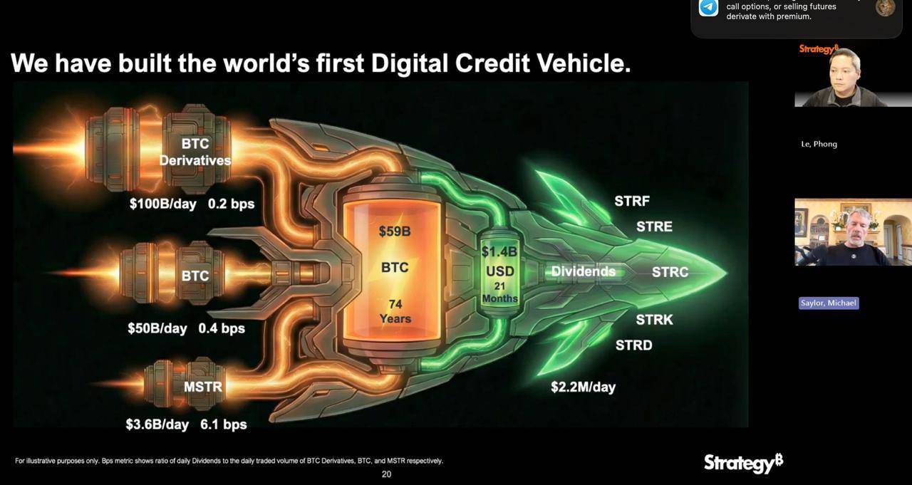 From All-In to Perpetual: Interpreting MicroStrategy's $1.44 Billion Cash Reserves image 4