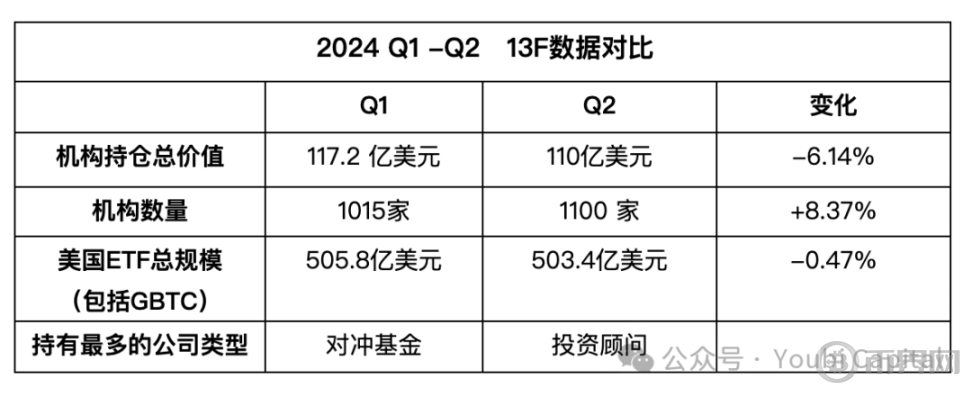 谁在买比特币？2024 年 ETF 与机构投资者全景解析 image 1