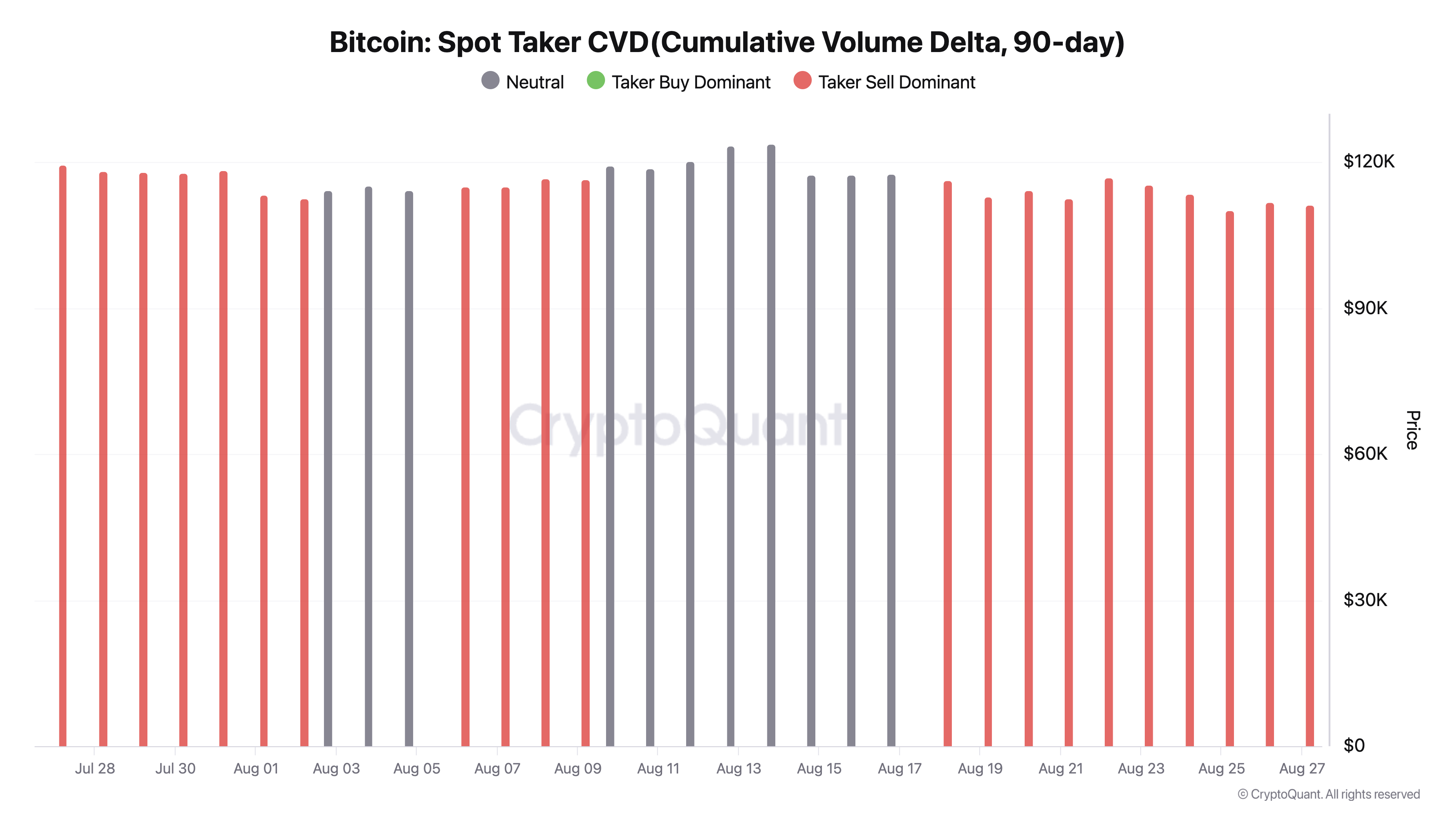 Bitcoin Braces for Another Dip as On-Chain Data Warns of Spot and Futures Selloffs image 0