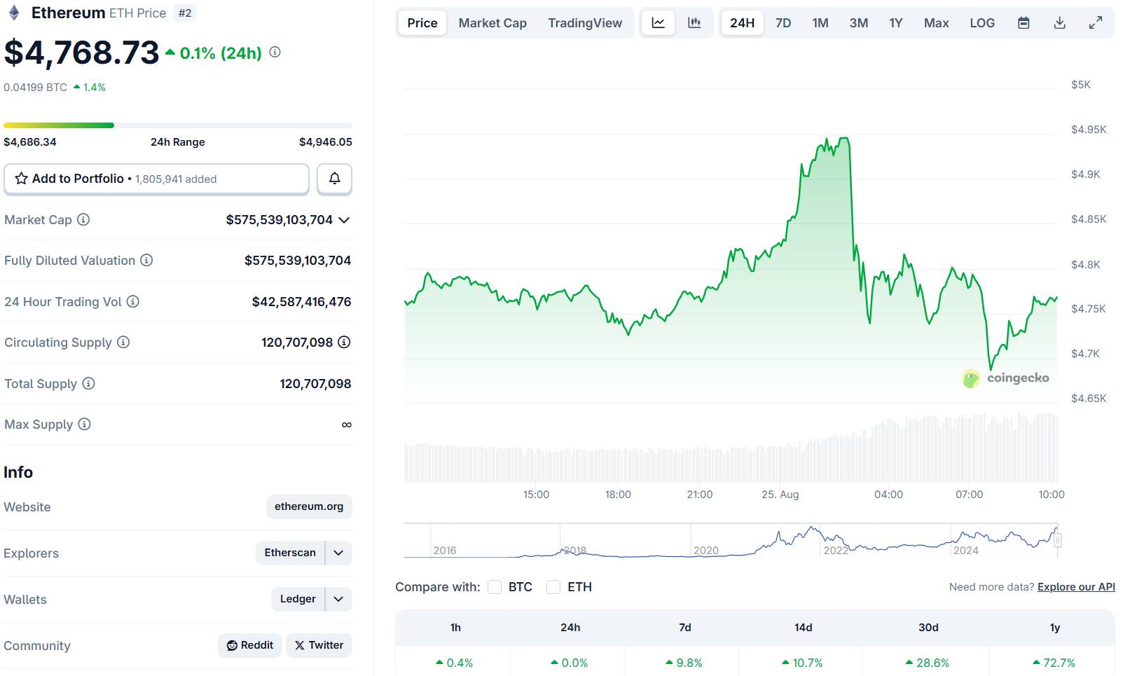 Gần 560 triệu USD bị thanh lý sau cú xả hàng của cá voi Bitcoin image 2