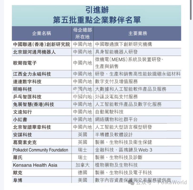 Polkadot Weekly Report｜Gavin Wood announces the launch of Polkadot’s Second Era at Sub0! Polkadot mobile app will become the new entry point! image 3