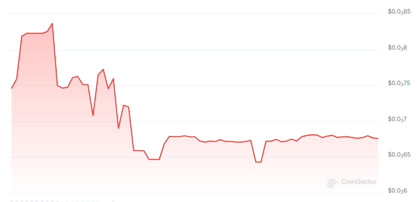 New Cryptocurrency Releases, Listings, & Presales Today – Atua AI, Gpulabs, Deployyyyer image 1