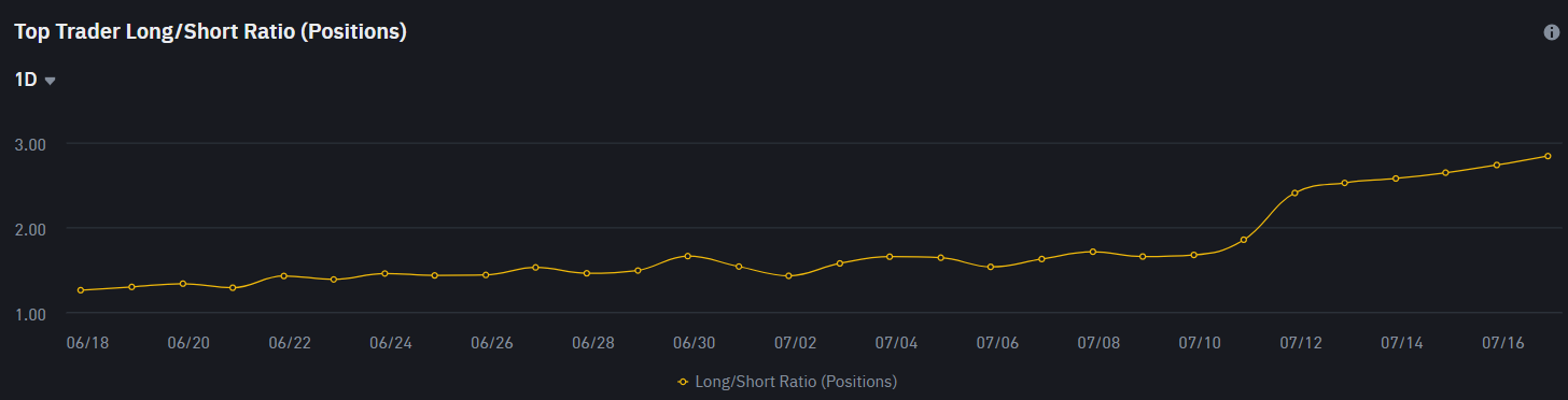 Alerta Cardano: el precio podría caer a 0,65 USD si pierde este soporte image 5