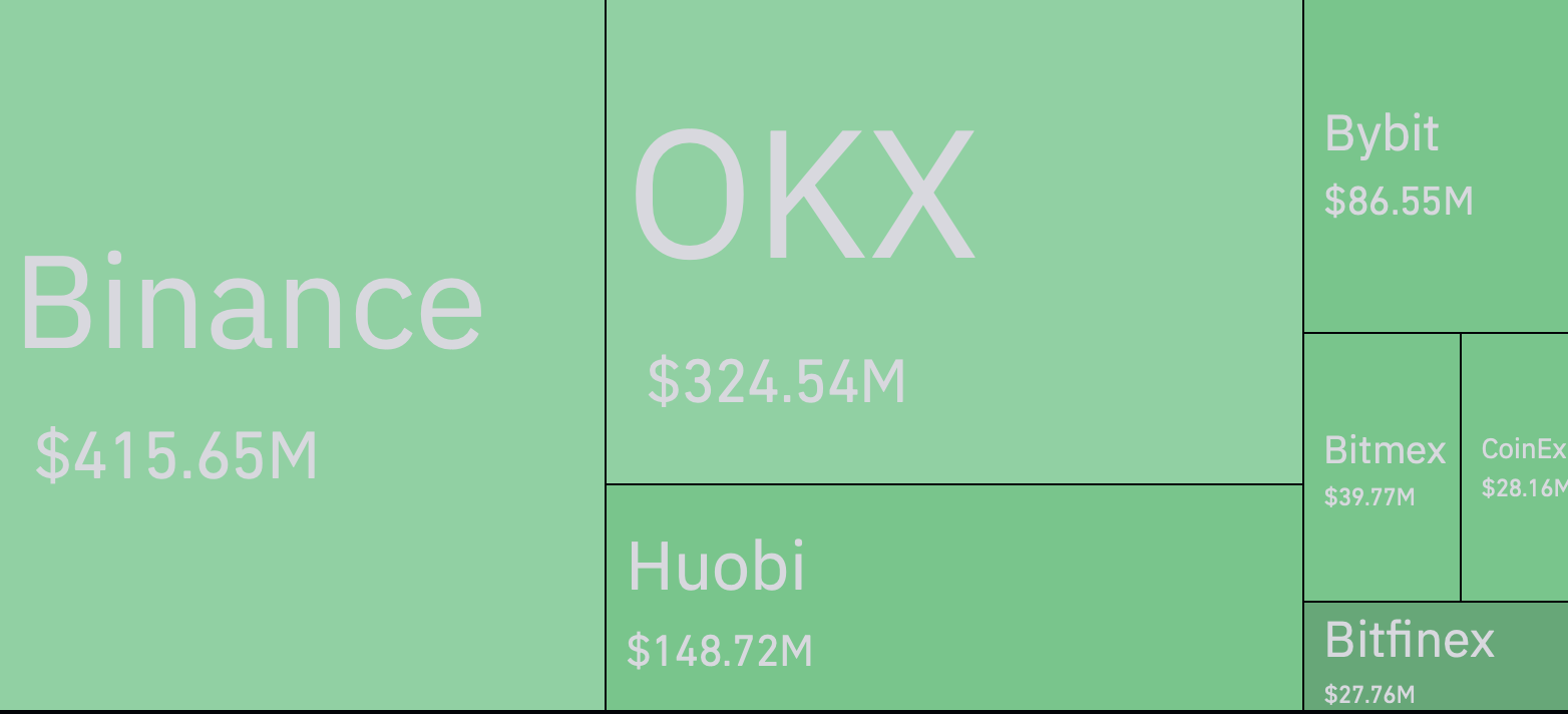 Crypto Market Slump Has Left Traders With Millions of Dollars in Losses image 0
