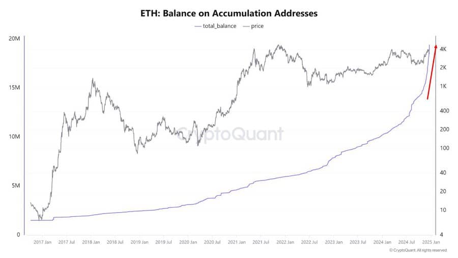 Ethereum’s ETH/BTC Pair Shows Possible Signs of Recovery Amid Rising Accumulation and Diminishing Selling Pressure image 2