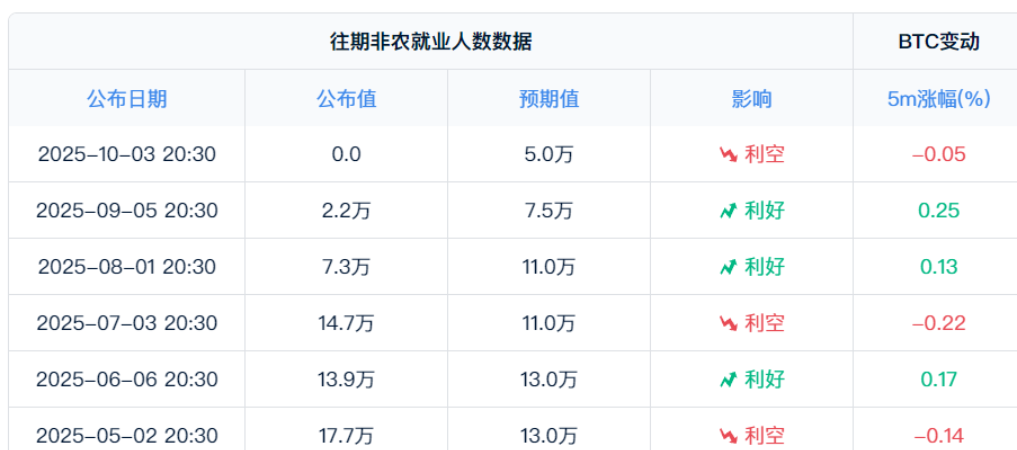 Il dato ADP supera le aspettative, perché il mercato scende invece di salire? image 5