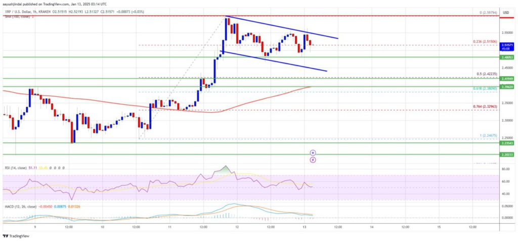 Analisis XRP: Analis Prediksi XRP Perthankan Tren Bullish di Atas Rp39.055 (14/1/25) image 0