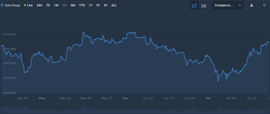 BTC：比特币何时会突破73737美元的历史高点？ image 2