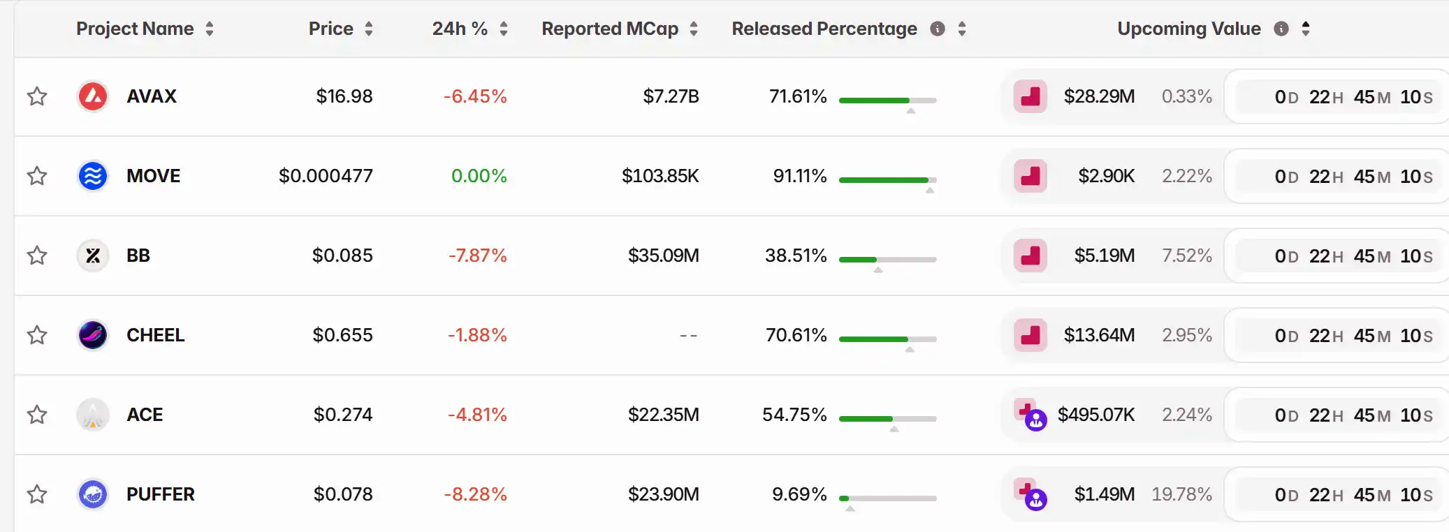11月12日关键市场信息差,一定要看!|Alpha早报 image 1