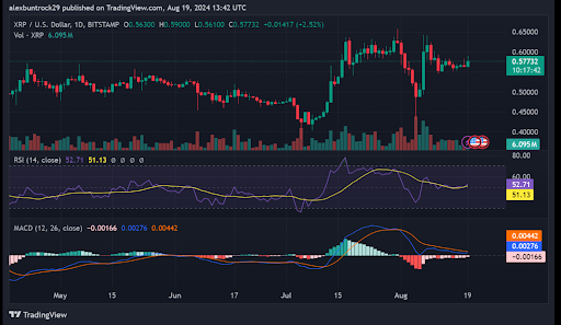 Harga XRP Meningkat: Apa yang Mendorong Momentum Ini? image 1