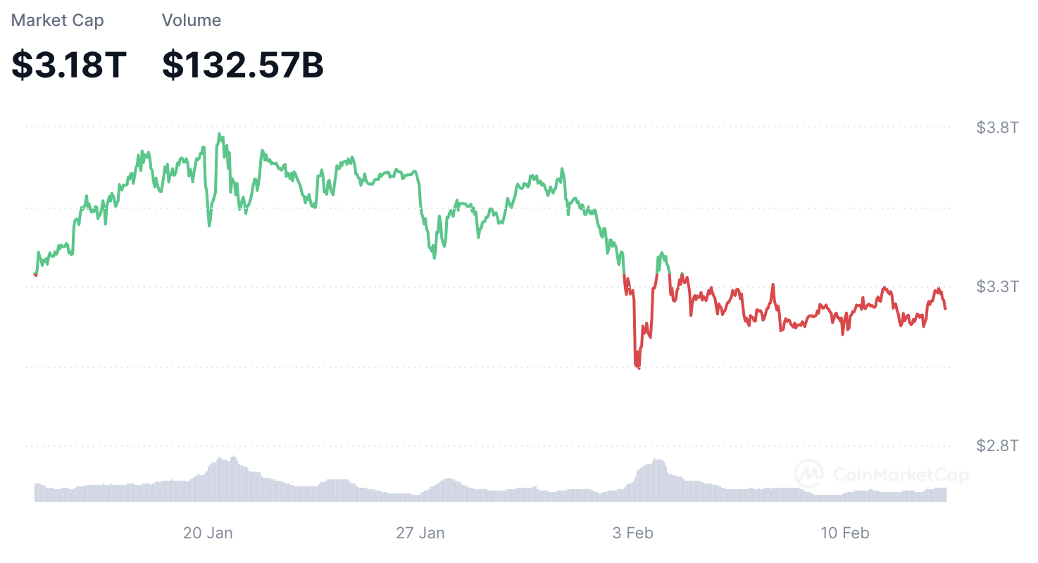 Kryptomarkt erlebt Erholung: Bitcoin und Ethereum ziehen den Markt nach oben – wie geht es nun weiter? image 4