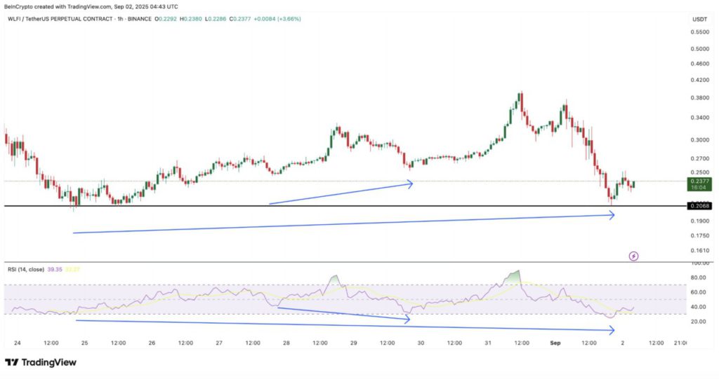 WLFI Price Prediction: 2 Katalis Ini Bisa Jadi Kunci Kenaikan Harga WLFI ke Level Tertinggi? image 3