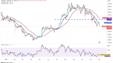 Análise de preços em 12/01: SPX, DXY, BTC, ETH, XRP, BNB, SOL, DOGE, ADA e BCH