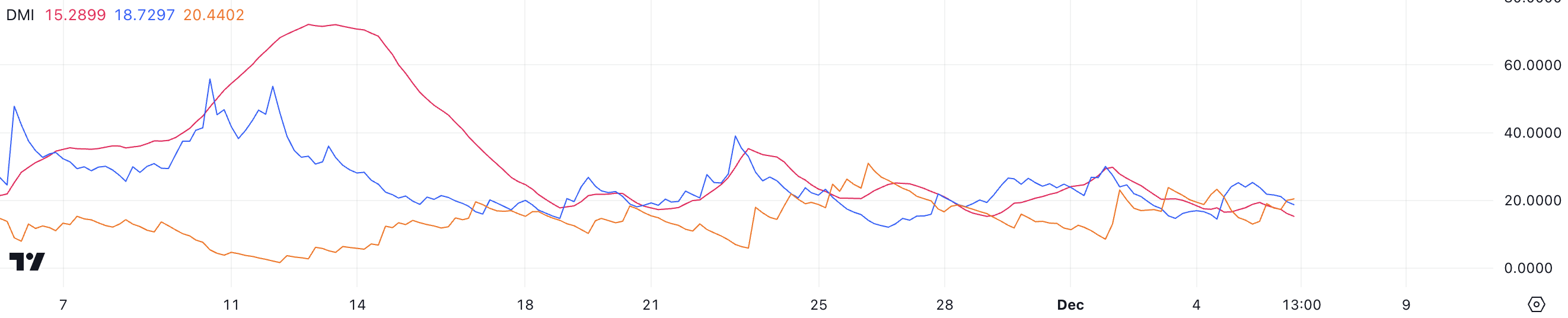 Dogecoin Surges 128% Amid Mixed Signals: Potential Volatility and Key Support Levels Ahead image 1