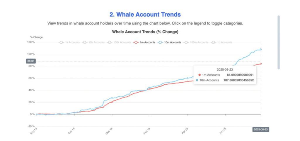 3 Indikator Kuat yang Dorong HBAR Jadi ‘Bintang’ di Bull Run Crypto image 0